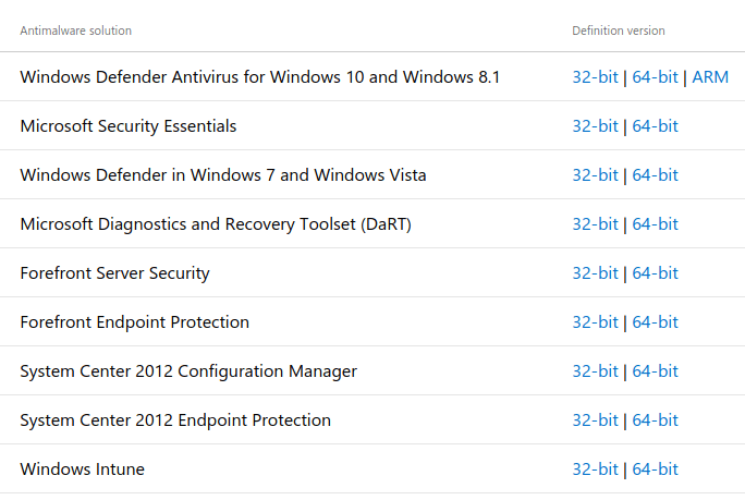 Windows 7 не устанавливается net framework неисправимая ошибка 0x80070643